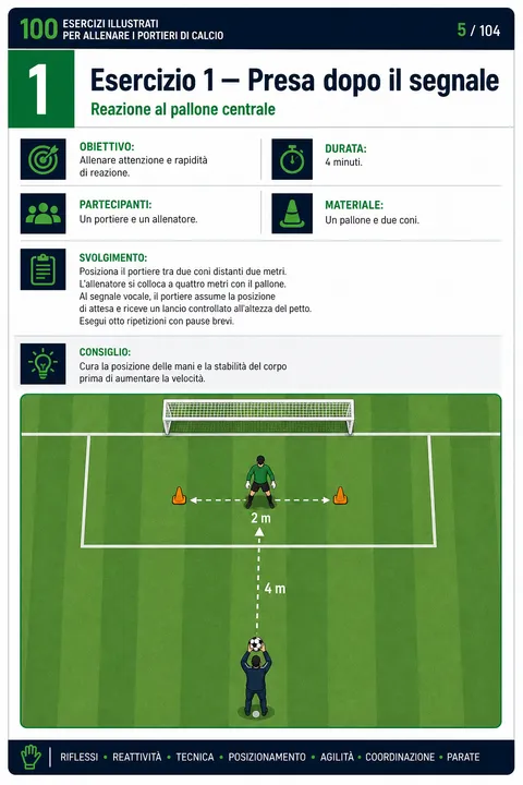 Pagina della guida di 100 esercizi illustrati per allenare i portieri di calcio 3