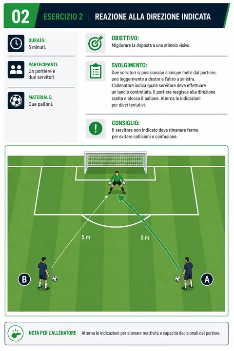 Pagina della guida di 100 esercizi illustrati per allenare i portieri di calcio 4
